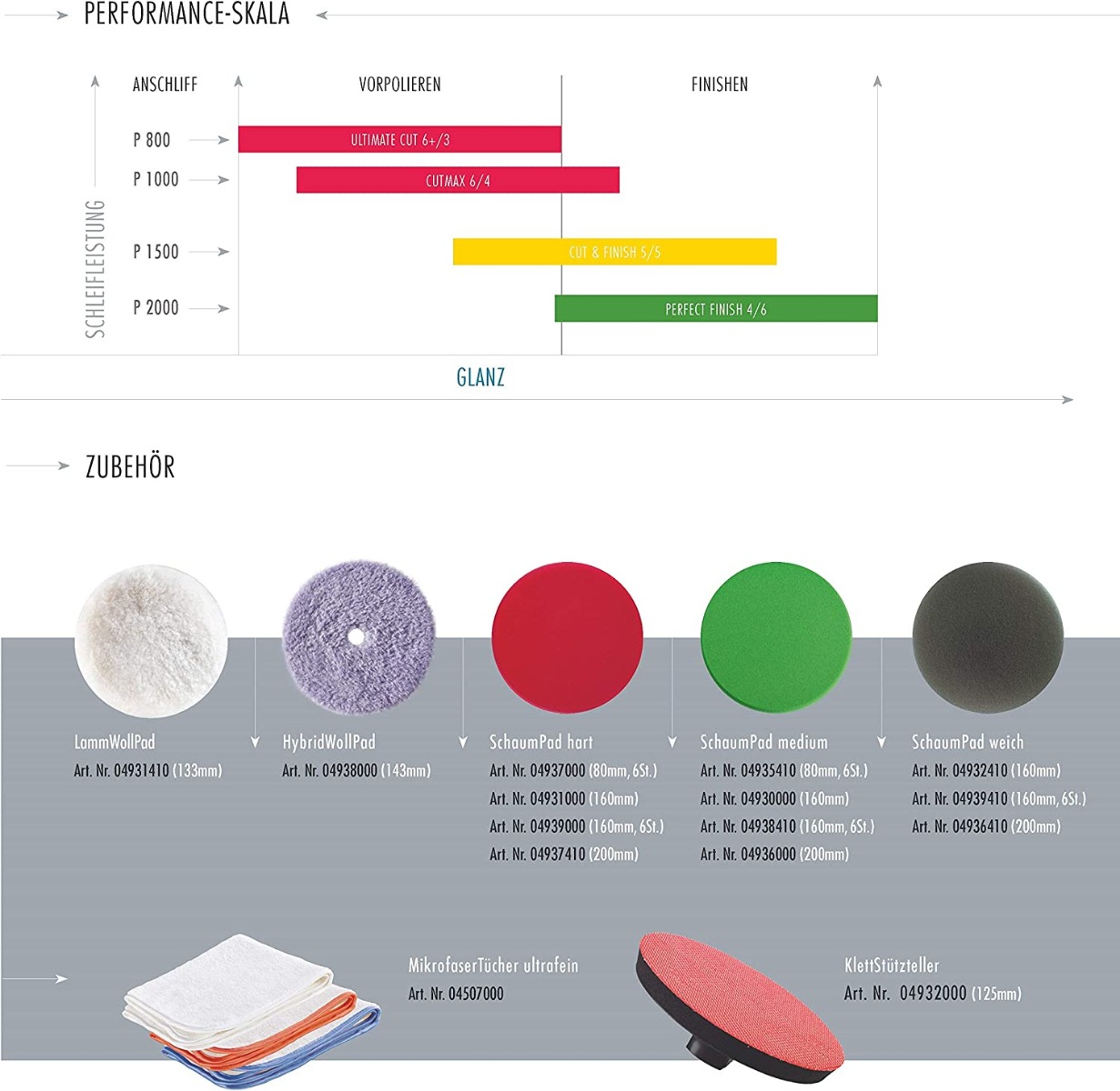 SONAX pads comparision chart