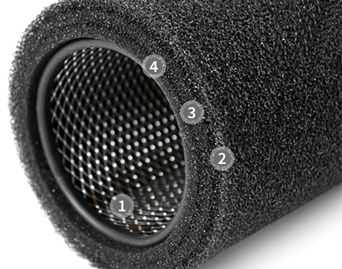 Revo ProPanel three layer foam system Revo ProPanel three layer foam system